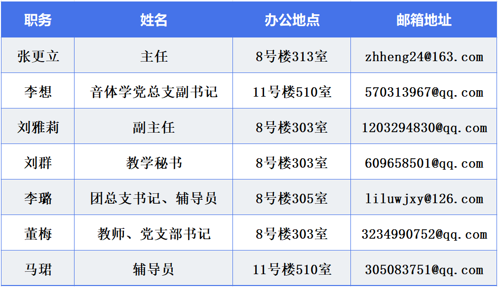 管理成员.png