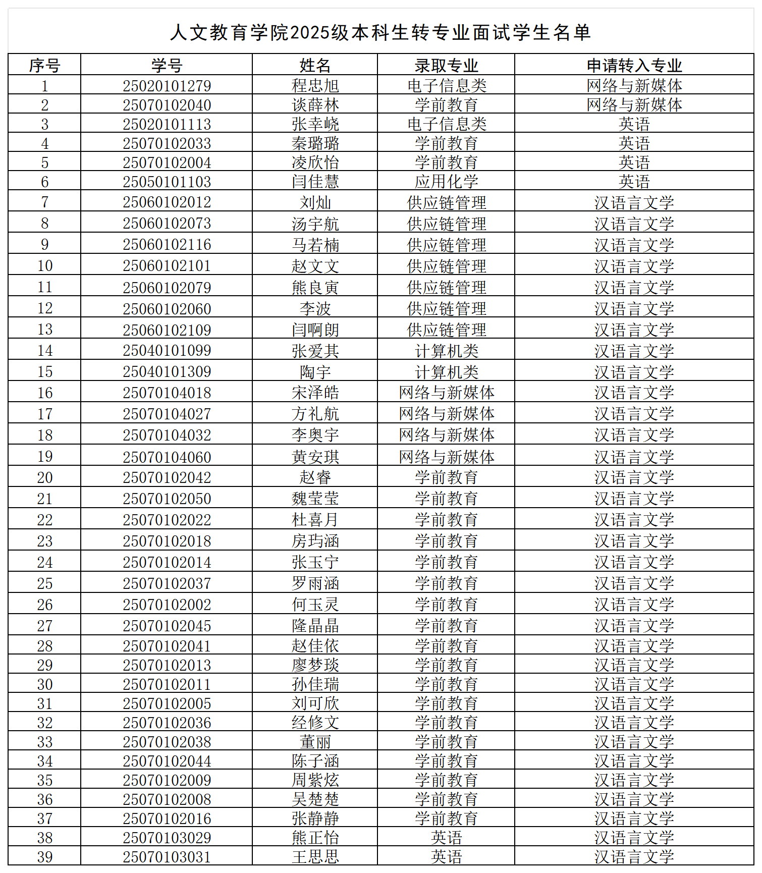 1766062737175055.png 人文教育学院2025级本科生转专业面试学生名单(申请转入)_Sheet1(2).png